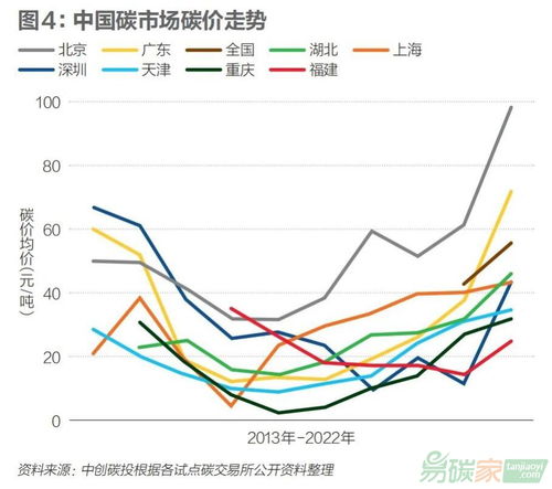 燕窝价格一览：不同、规格与市场行情对比分析