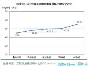 燕窝价格一览：不同、规格与市场行情对比分析