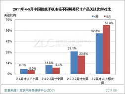 燕窝价格一览：不同、规格与市场行情对比分析