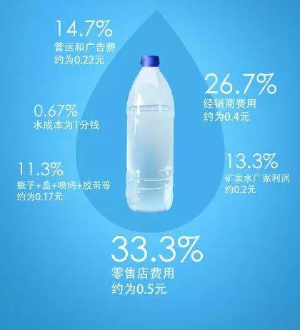 一瓶燕窝的价格是多少元币：最新市场行情解析