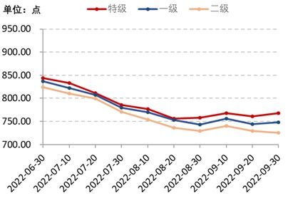 昭通燕窝价格多少钱一斤啊：最新市场行情调查与解析