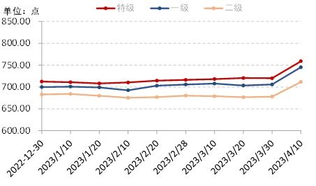 昭通燕窝价格多少钱一斤啊：最新市场行情调查与解析