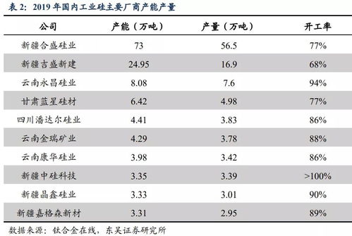 昭通燕窝价格多少钱一斤啊：最新市场行情调查与解析