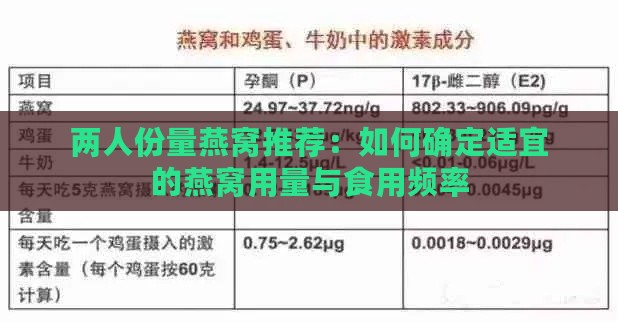 两人份量燕窝推荐：如何确定适宜的燕窝用量与食用频率