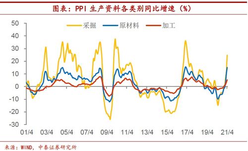 '印尼高品质燕窝市场价格解析：每克售价详探'