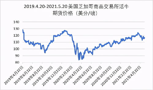 '印尼高品质燕窝市场价格解析：每克售价详探'