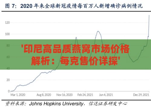 '印尼高品质燕窝市场价格解析：每克售价详探'