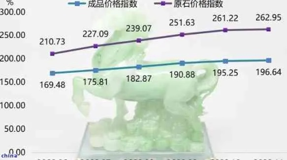 印尼燕窝价格一览：市场行情、影响因素及购买指南