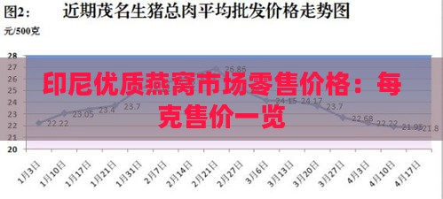 印尼优质燕窝市场零售价格：每克售价一览