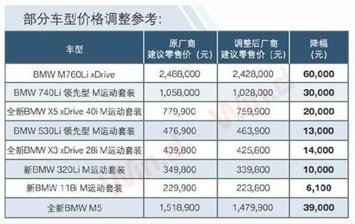 印尼优质燕窝市场零售价格：每克售价一览