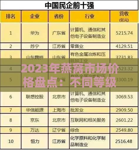 2023年燕窝市场价格盘点：不同等级燕窝克重价格一览及选购指南