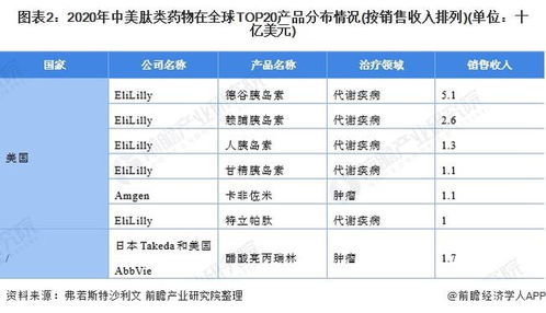 燕窝肽每日推荐摄取量与市场常见产品含量对比分析