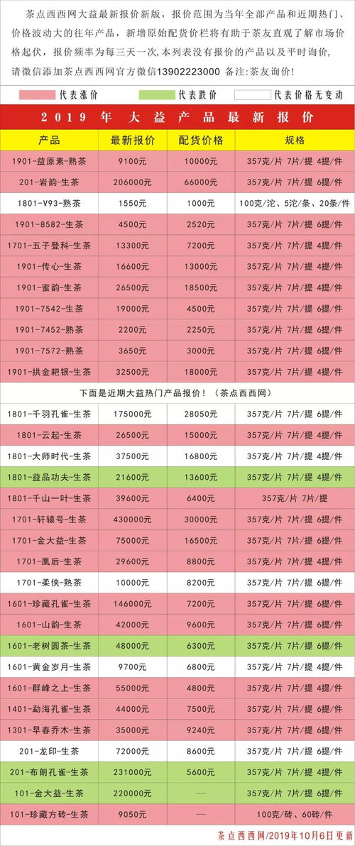 燕窝价格解析：250克燕窝每克售价是多少及市场行情分析