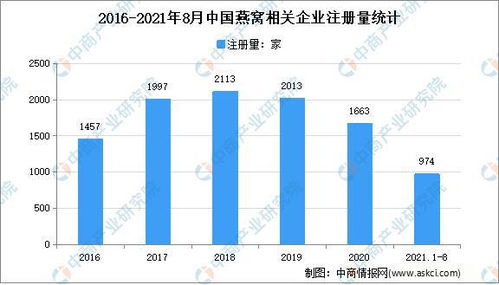 燕窝价格解析：250克燕窝每克售价是多少及市场行情分析