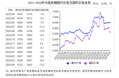 燕窝价格解析：250克燕窝每克售价是多少及市场行情分析