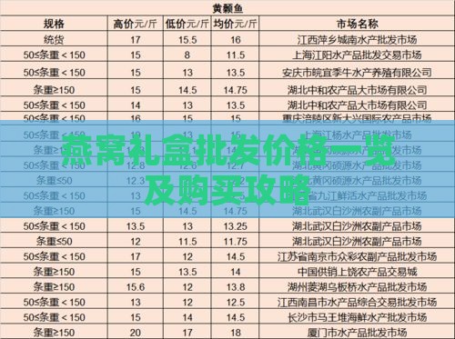 燕窝礼盒批发价格一览及购买攻略