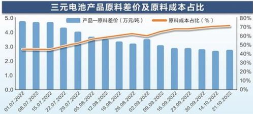 燕窝回收价格一览：最新市场行情与影响因素解析（按克计价）