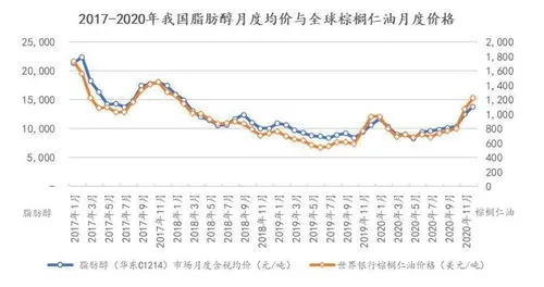 印尼燕窝最新价格一览：克拉计价与市场行情分析