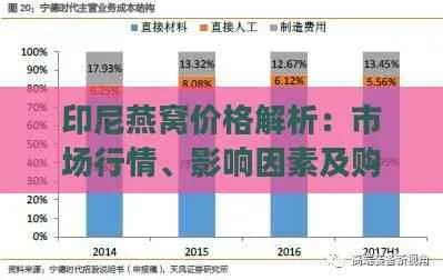 印尼燕窝最新价格一览：克拉计价与市场行情分析