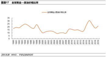 印尼燕窝最新价格一览：克拉计价与市场行情分析