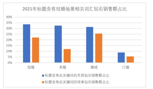 印尼燕窝最新价格一览：克拉计价与市场行情分析