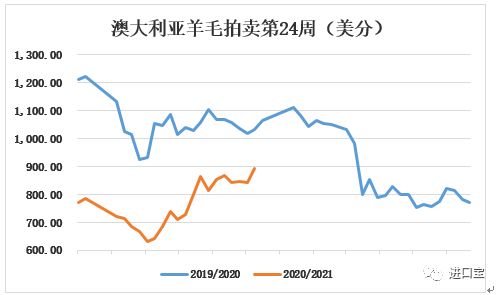 印尼燕窝最新价格一览：克拉计价与市场行情分析