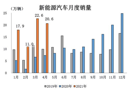 攀枝花燕窝市场最新报价及价格走势分析