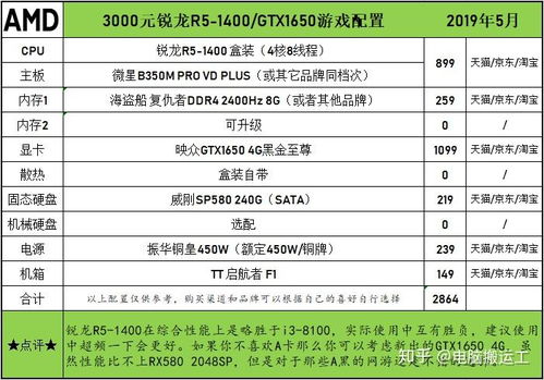 燕窝30克小瓶装价格一览：不同与规格的批发与零售市场行情分析