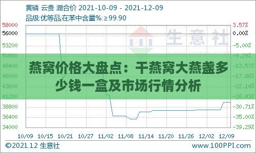 燕窝价格大盘点：干燕窝大燕盏多少钱一盒及市场行情分析