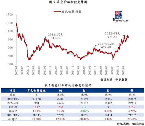 燕窝价格大盘点：干燕窝大燕盏多少钱一盒及市场行情分析