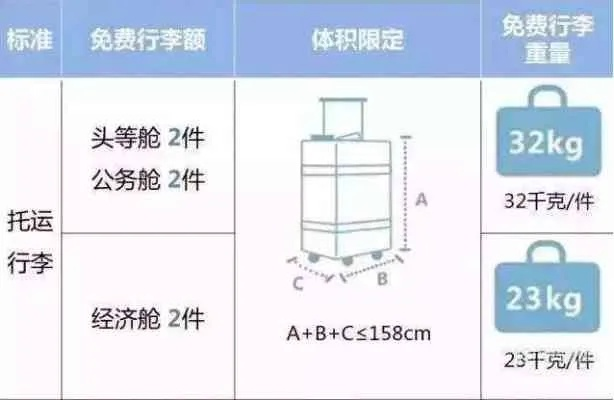 曼谷燕窝国际托运费用及服务详情一览