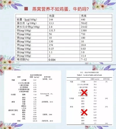 燕窝牛奶多少钱：箱瓶盒罐价格一览及百科信息