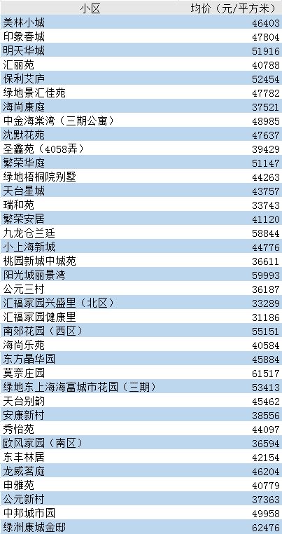 临沧鲜炖燕窝最新价格一览：市场行情与购买指南