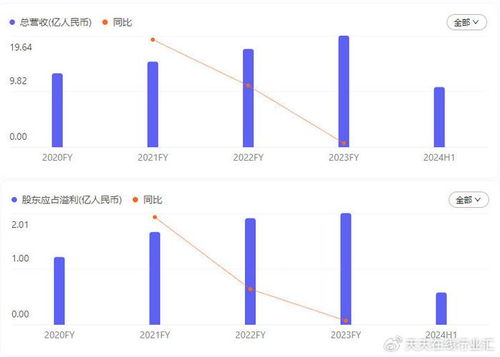 2023年鲜炖燕窝价格一览：不同、规格及购买渠道的详细对比分析