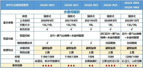 2023年鲜炖燕窝价格一览：不同、规格及购买渠道的详细对比分析