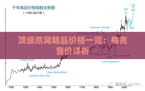 顶级燕窝精品价格一览：每克售价详析