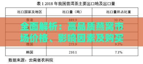 全面解析：高品质燕窝市场价格、影响因素及购买指南