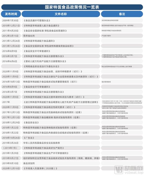 探究单颗完整燕窝的标准重量是多少克