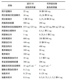 全面解析：一片燕窝的标准重量及其等效含量指南