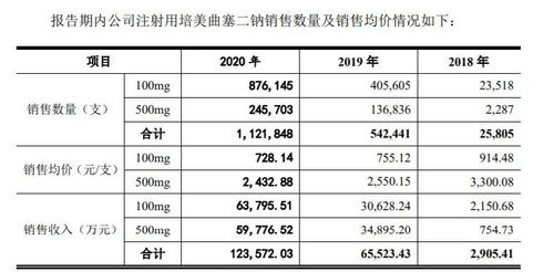 全面解析：一片燕窝的标准重量及其等效含量指南