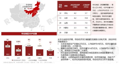 2023年燕窝市场最新报价：每克价格一览无遗