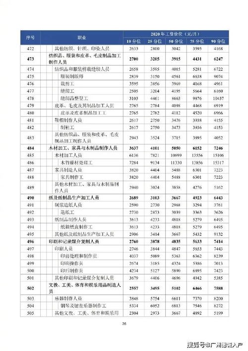 2020年燕窝价格一览：不同品种、产地燕窝价格对比分析及市场趋势解析