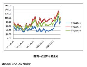 2020年燕窝价格一览：不同品种、产地燕窝价格对比分析及市场趋势解析