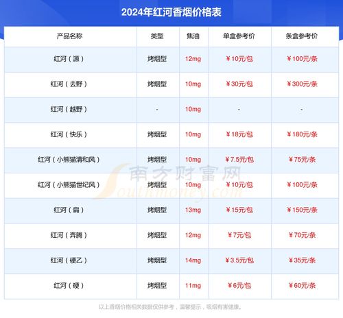 印尼燕窝50克市场价格及100克价格表，多少钱一克与一盒价格详情