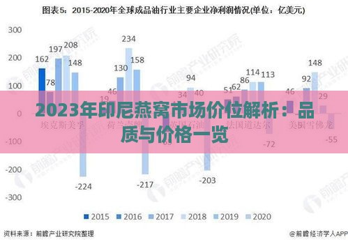 2023年印尼燕窝市场价位解析：品质与价格一览