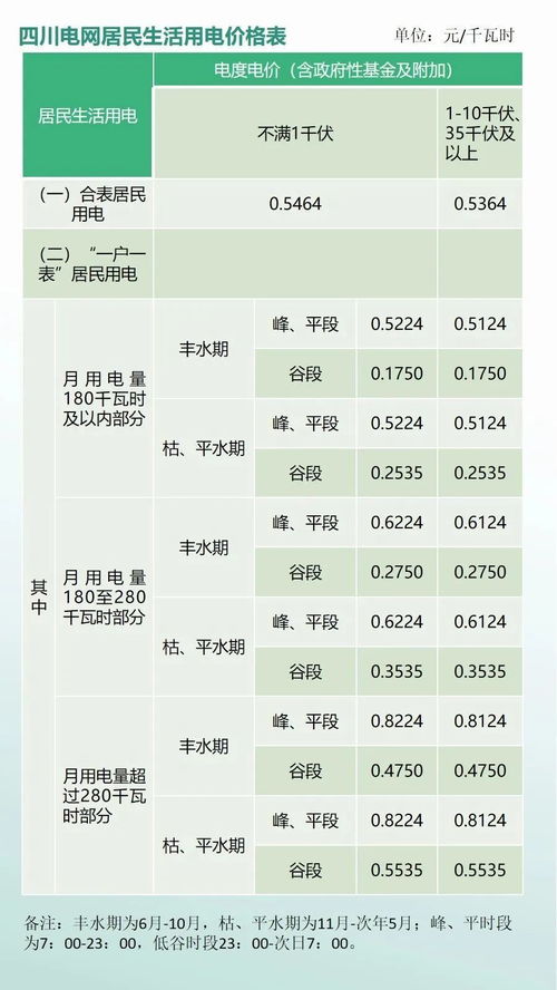 2023年印尼燕窝市场价位解析：品质与价格一览