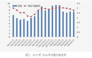 燕窝价格解析：正品燕窝市场零售价及每克成本分析