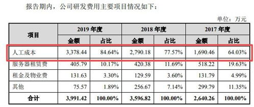 燕窝价格解析：正品燕窝市场零售价及每克成本分析