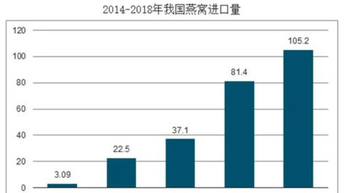 燕窝价格一览：100克不同等级燕窝市场售价解析