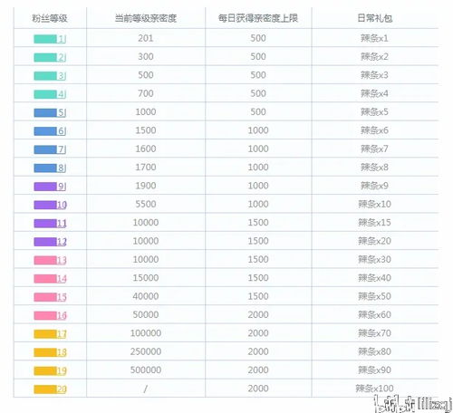 姣忓每日燕窝摄入量上限解析